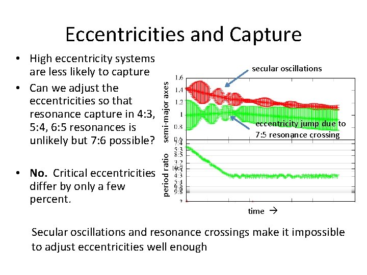 Eccentricities and Capture • No. Critical eccentricities differ by only a few percent. semi-major Eccentricities and Capture • No. Critical eccentricities differ by only a few percent. semi-major