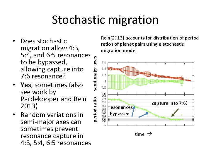 Stochastic migration semi-major axes period ratio • Does stochastic migration allow 4: 3, 5: Stochastic migration semi-major axes period ratio • Does stochastic migration allow 4: 3, 5:
