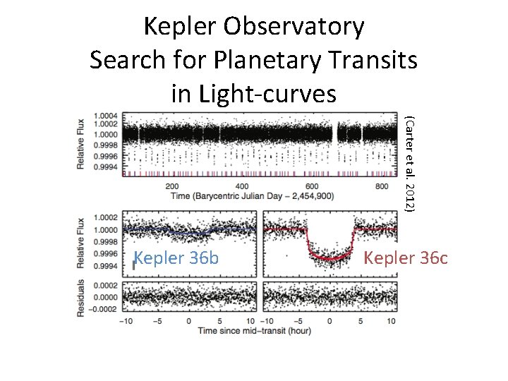 Kepler Observatory Search for Planetary Transits in Light-curves (Carter et al. 2012) Kepler 36 Kepler Observatory Search for Planetary Transits in Light-curves (Carter et al. 2012) Kepler 36