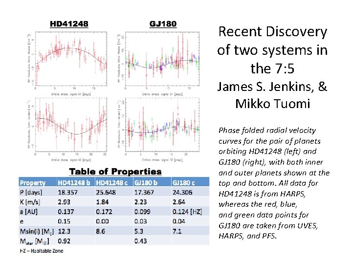 Recent Discovery of two systems in the 7: 5 James S. Jenkins, & Mikko Recent Discovery of two systems in the 7: 5 James S. Jenkins, & Mikko