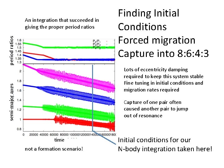 period ratios An integration that succeeded in giving the proper period ratios Finding Initial period ratios An integration that succeeded in giving the proper period ratios Finding Initial