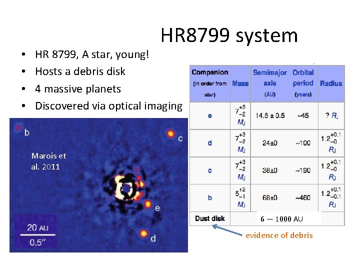 • • HR 8799 system HR 8799, A star, young! Hosts a debris • • HR 8799 system HR 8799, A star, young! Hosts a debris