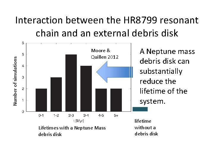 Number of simulations Interaction between the HR 8799 resonant chain and an external debris Number of simulations Interaction between the HR 8799 resonant chain and an external debris