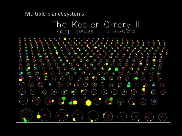 Multiple planet systems Multiple planet systems