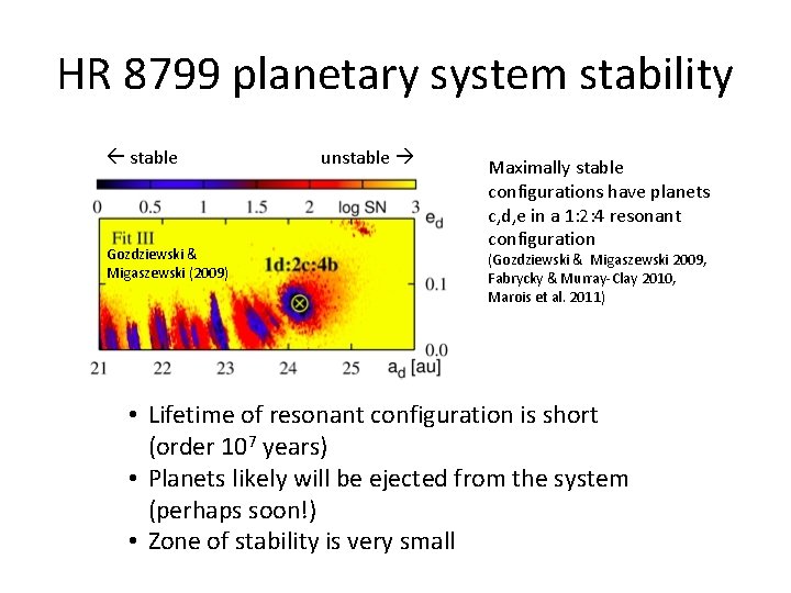 HR 8799 planetary system stability stable Gozdziewski & Migaszewski (2009) unstable Maximally stable configurations HR 8799 planetary system stability stable Gozdziewski & Migaszewski (2009) unstable Maximally stable configurations