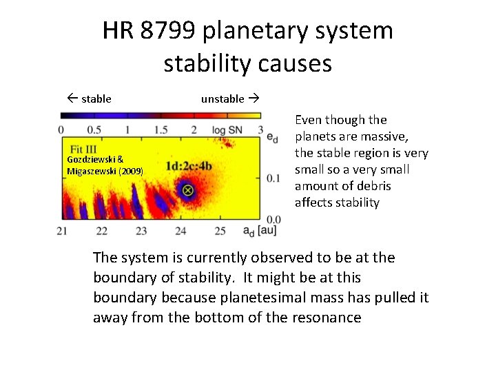 HR 8799 planetary system stability causes stable Gozdziewski & Migaszewski (2009) unstable Even though HR 8799 planetary system stability causes stable Gozdziewski & Migaszewski (2009) unstable Even though
