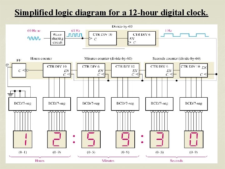 Circuit Diagram Of Digital Clock Using Logic Gates
