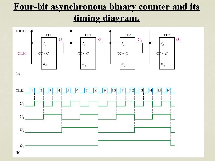 4 Bit Asynchronous Down Counter Circuit Diagram