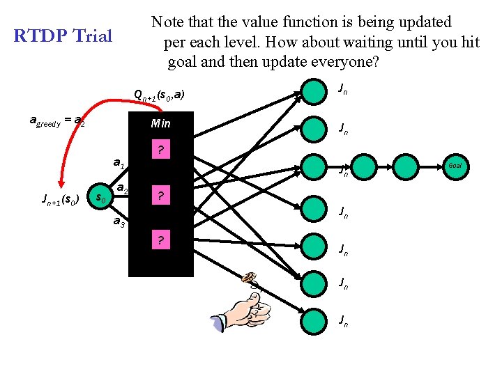 Note that the value function is being updated per each level. How about waiting Note that the value function is being updated per each level. How about waiting