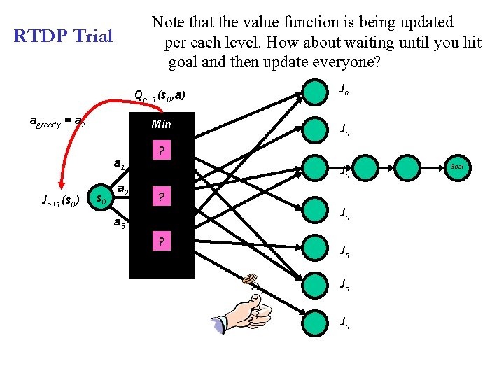 Note that the value function is being updated per each level. How about waiting