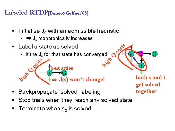 Labeled RTDP[Bonet&Geffner’ 03] § Initialise J 0 with an admissible heuristic • ⇒ Jn