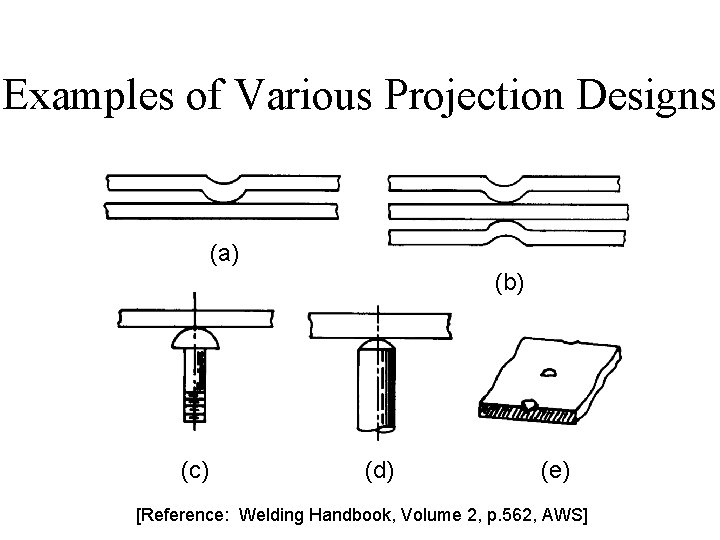 Examples of Various Projection Designs (a) (b) (c) (d) (e) [Reference: Welding Handbook, Volume