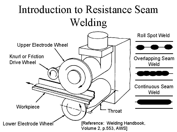 Introduction to Resistance Seam Welding Roll Spot Weld Upper Electrode Wheel Knurl or Friction