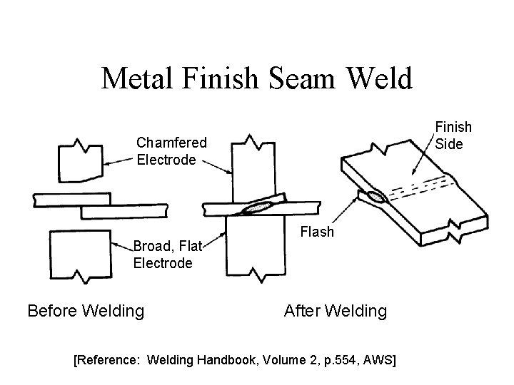 Metal Finish Seam Weld Finish Side Chamfered Electrode Broad, Flat Electrode Before Welding Flash