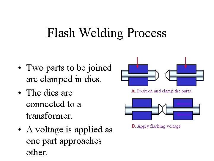 Flash Welding Process • Two parts to be joined are clamped in dies. •