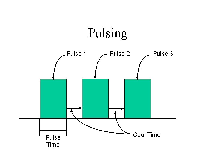 Pulsing Pulse 1 Pulse Time Pulse 2 Pulse 3 Cool Time 