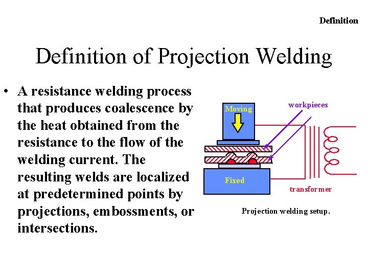 Definition of Projection Welding • A resistance welding process that produces coalescence by the