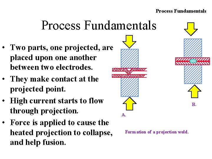 Process Fundamentals • Two parts, one projected, are placed upon one another between two