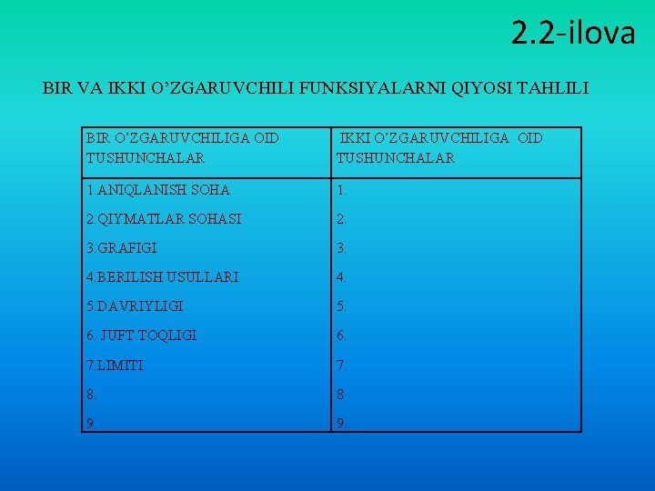 2. 2 -ilova BIR VA IKKI O’ZGARUVCHILI FUNKSIYALARNI QIYOSI TAHLILI BIR O’ZGARUVCHILIGA OID TUSHUNCHALAR