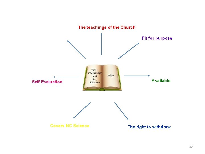 The teachings of the Church Quality resources Self Evaluation Covers NC Science Fit for