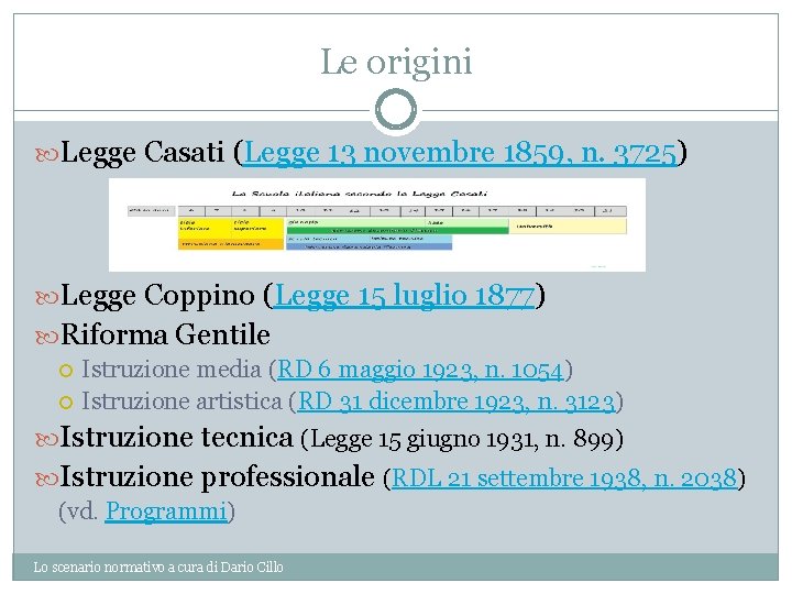 Le origini Legge Casati (Legge 13 novembre 1859, n. 3725) Legge Coppino (Legge 15