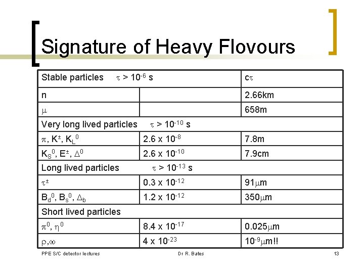 Signature of Heavy Flovours Stable particles > 10 -6 s c n 2. 66