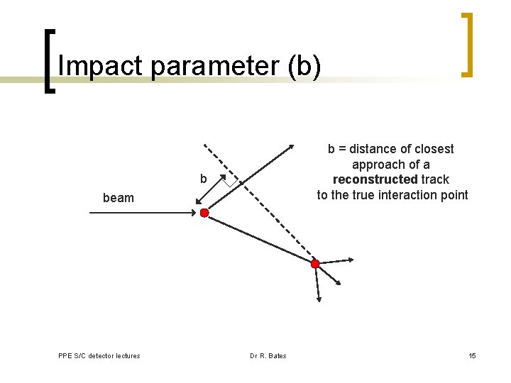 Impact parameter (b) b = distance of closest approach of a reconstructed track to