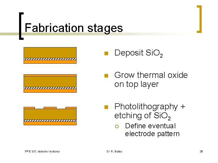 Fabrication stages n Deposit Si. O 2 n Grow thermal oxide on top layer