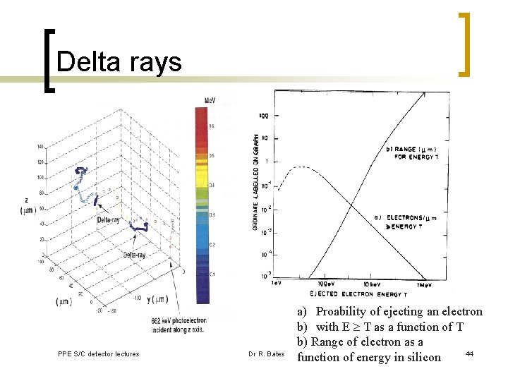 Delta rays PPE S/C detector lectures Dr R. Bates a) Proability of ejecting an