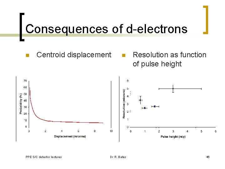 Consequences of d-electrons n Centroid displacement PPE S/C detector lectures n Dr R. Bates