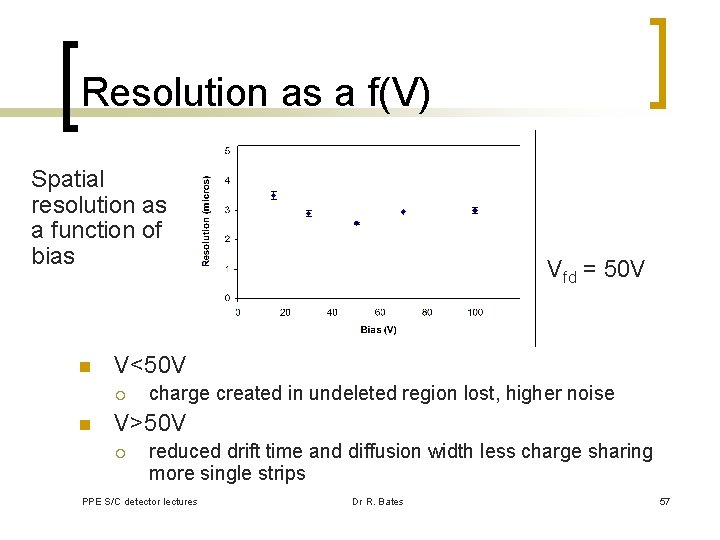 Resolution as a f(V) Spatial resolution as a function of bias n V<50 V