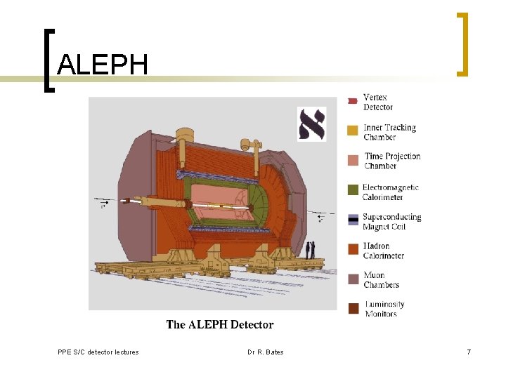 ALEPH PPE S/C detector lectures Dr R. Bates 7 