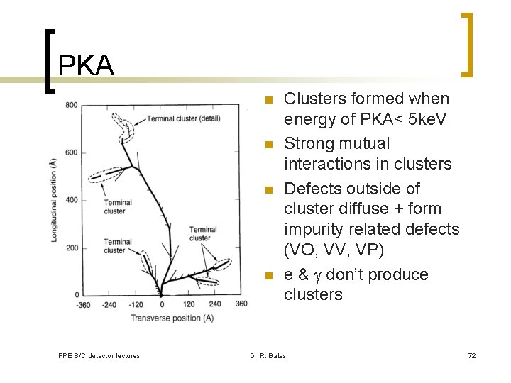 PKA n n PPE S/C detector lectures Clusters formed when energy of PKA< 5