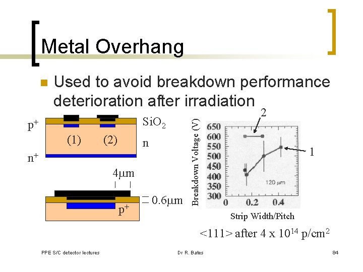 Metal Overhang Used to avoid breakdown performance deterioration after irradiation Si. O 2 p+