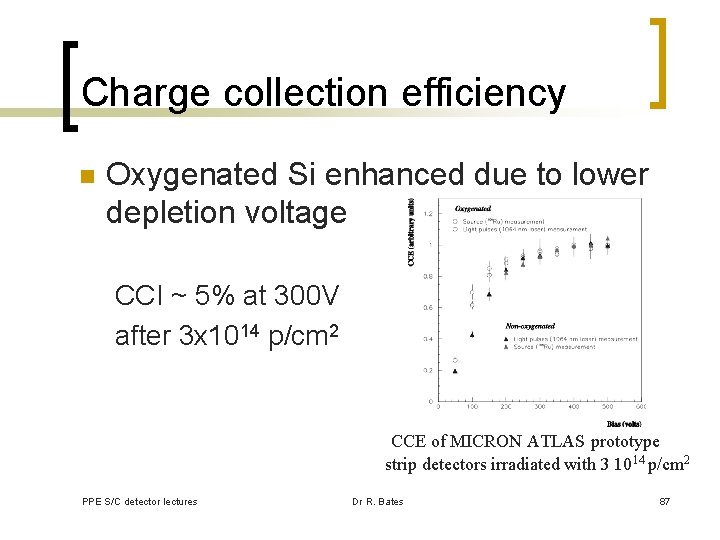 Charge collection efficiency n Oxygenated Si enhanced due to lower depletion voltage CCI ~