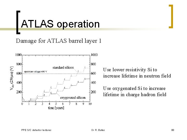 ATLAS operation Damage for ATLAS barrel layer 1 Use lower resistivity Si to increase