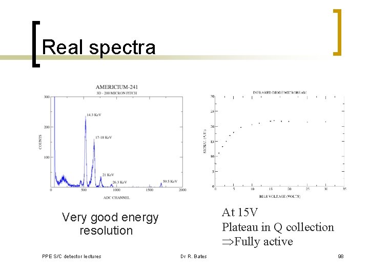 Real spectra At 15 V Plateau in Q collection Fully active Very good energy