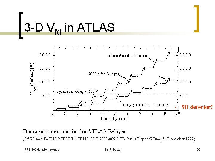3 -D Vfd in ATLAS V 2000 s ta n d a rd s