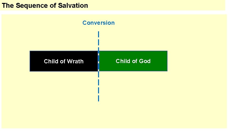 The Sequence of Salvation Conversion Child of Wrath Child of God 