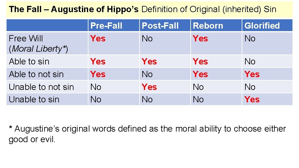 The Fall – Augustine of Hippo’s Definition of Original (inherited) Sin Free Will (Moral
