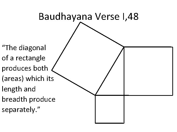 Baudhayana Verse I, 48 “The diagonal of a rectangle produces both (areas) which its