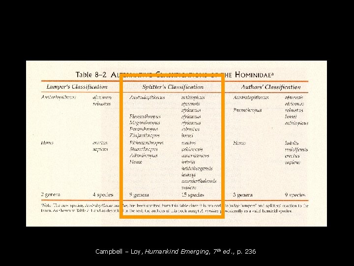 Campbell – Loy, Humankind Emerging, 7 th ed. , p. 236 