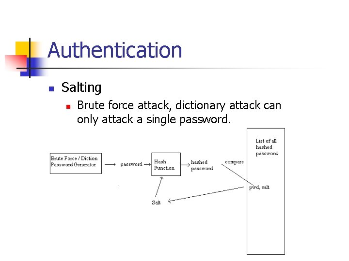Authentication n Salting n Brute force attack, dictionary attack can only attack a single