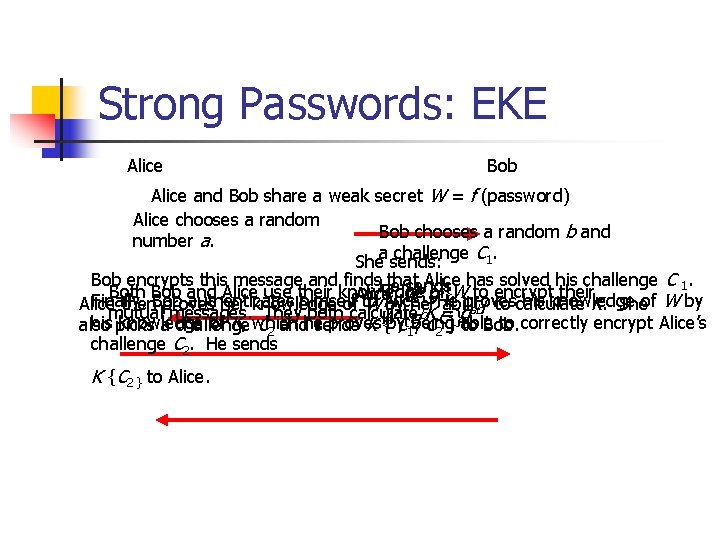 Strong Passwords: EKE Alice Bob Alice and Bob share a weak secret W =