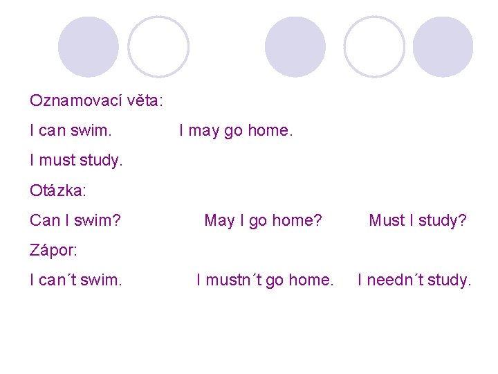 Oznamovací věta: I can swim. I may go home. I must study. Otázka: Can Oznamovací věta: I can swim. I may go home. I must study. Otázka: Can