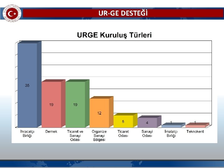 UR-GE DESTEĞİ 