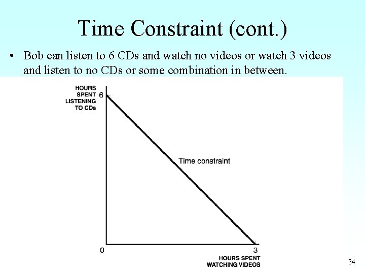 Time Constraint (cont. ) • Bob can listen to 6 CDs and watch no