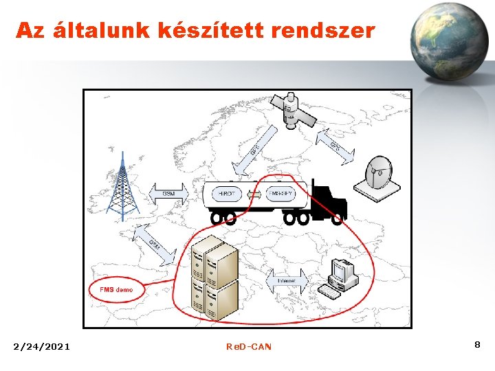 Az általunk készített rendszer 2/24/2021 Re. D-CAN 8 