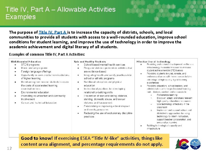 Title IV, Part A – Allowable Activities Examples The purpose of Title IV, Part