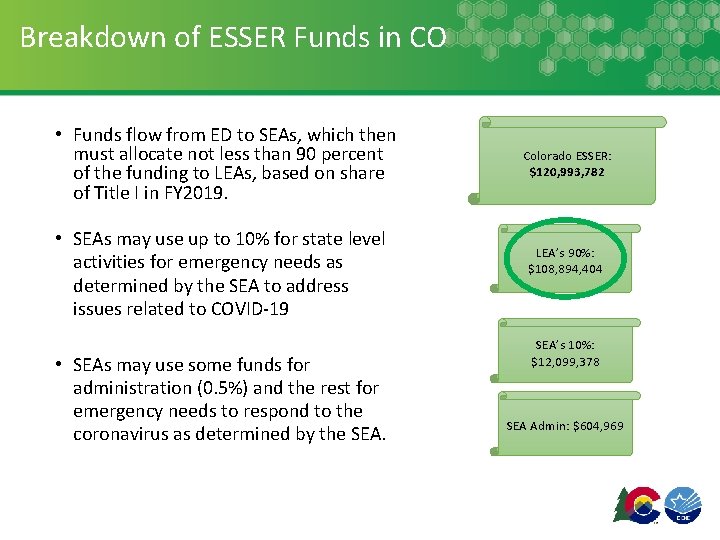 Breakdown of ESSER Funds in CO • Funds flow from ED to SEAs, which